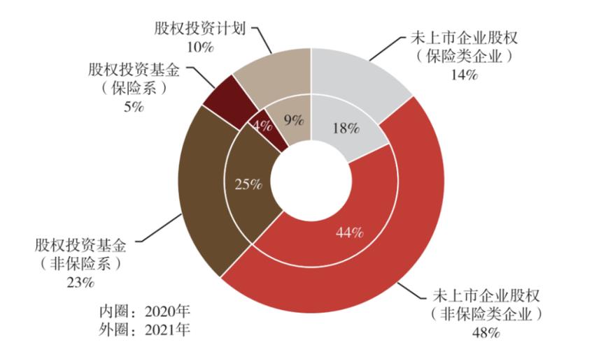 25萬億投資動向來了,這類資產崛起