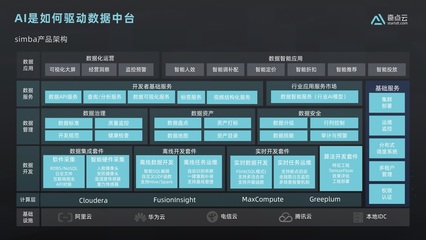 天啟:如何從零開始建設數據中臺? | 數智加速度04課回顧